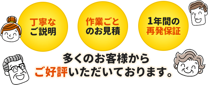 丁寧なご説明や作業ごとのお見積、1年間の再発保証があり、多くのお客様からご好評をいただいております。