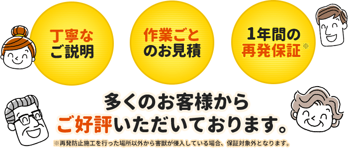 丁寧なご説明や作業ごとのお見積、1年間の再発保証があり、多くのお客様からご好評をいただいております。